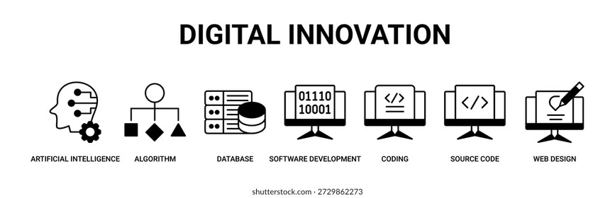 Concepto de Ilustración vectorial de íconos de Anuncio de Web de innovación digital con íconos de inteligencia artificial, algoritmo, base de datos, desarrollo de software, codificación, código fuente y Diseño web.