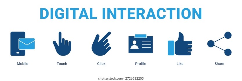 Concepto de icono de Anuncio de Web de interacción digital, con móvil, tacto, Hacer clic, Perfil, como, Compartir.