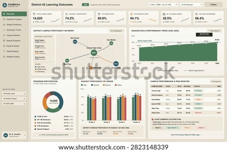 Digital interface displaying academic metrics, proficiency trends, and student enrollment statistics for educational management.