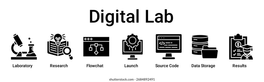 Digital Lab banner web icon vector illustration concept for education with icon of Laboratory, Research, Flowchat, Launch, Source Code, Data Storage.
