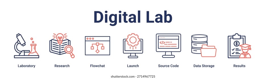 Concepto de Ilustración vectorial de ícono de Web de Anuncio de laboratorio digital para educación con ícono de laboratorio, investigación, Flowchat, lanzamiento, código fuente, almacenamiento de datos.