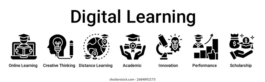 Digital Learning banner web icon vetor ilustração conceito para a educação com ícone de Aprendizagem Online, Pensamento Criativo, Aprendizagem à Distância, Acadêmico, Inovação, Desempenho.