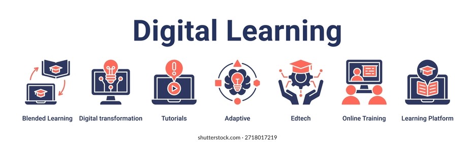 Concepto de Ilustración vectorial de ícono de Web de Anuncio de aprendizaje digital para educación con ícono de aprendizaje combinado, transformación digital, Tutoriales, adaptativo, Edtech, capacitación en línea, aprendizaje.