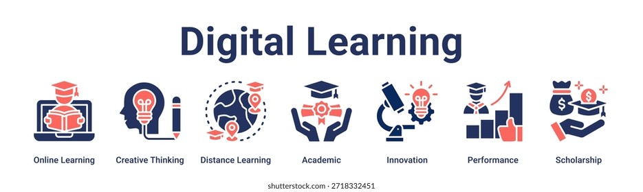 Digital Learning banner web icon vector illustration concept for education with icon of Online Learning, Creative Thinking, Distance Learning, Academic, Innovation, Performance.