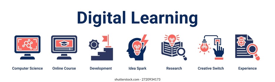 Anuncio Concepto de Ilustración vectorial de ícono de Web de aprendizaje digital para educación con ícono de Ciencias de la Computación, Curso en Línea, Desarrollo, Idea Spark, Investigación, Cambio Creativo.