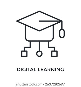 Digital Learning Icon Outline Style. Vector Illustration For Graphic Design