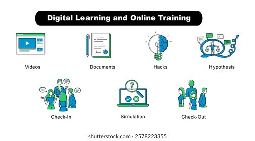 Digital Learning and Online Training. Videos, Simulation, Documents, Hypothesis, Hacks, Check-In, Check-Out