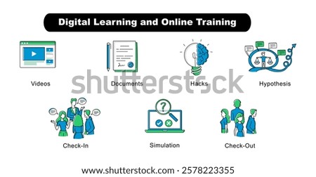 Digital Learning and Online Training. Videos, Simulation, Documents, Hypothesis, Hacks, Check-In, Check-Out