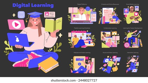 Digital Learning set Exploration of modern education through technology Engaging with e-learning, virtual classes, and digital resources Empowering self-paced study and professional growth Vector