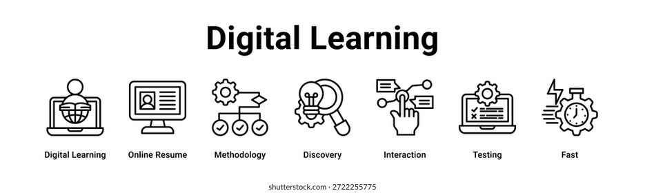 Web Concepto de Ilustración vectorial de ícono de Anuncio de aprendizaje digital para tecnología con ícono de aprendizaje digital, currículum en línea, metodología, descubrimiento, interacción.
