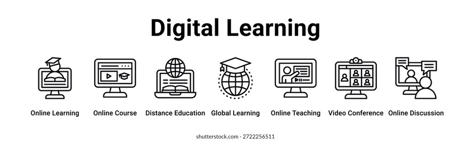 Concepto de Ilustración vectorial de ícono de Anuncio de Web de aprendizaje digital para educación con ícono de aprendizaje en línea, curso en línea, Educación Video a distancia, aprendizaje global, enseñanza en línea, conferencia.