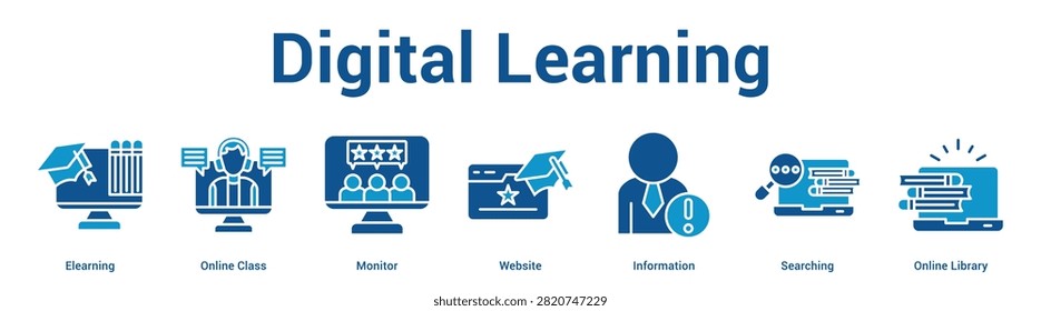 Digital Learning web banner icon set vector illustration concept for business with icon of Elearning, Online Class, Monitor, Website, Information, Searchi.