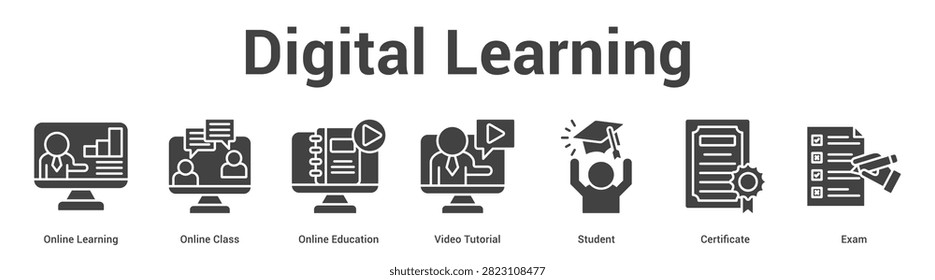 Digital Learning web banner icon set vector illustration concept for business with icon of Online Learning, Online Class, Online Education, Video Tutorial, Stude.