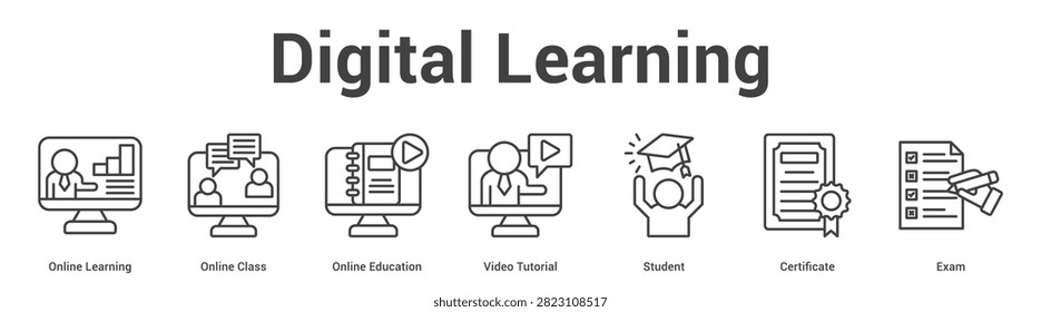 Digital Learning web banner icon set vector illustration concept for business with icon of Online Learning, Online Class, Online Education, Video Tutorial, Stude.
