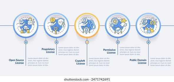 Digitale Lizenzen umkreisen die Infografik-Vorlage. Schutz des Urheberrechts. Datenvisualisierung mit 5 Schritten. Bearbeitbares Zeitleisteninformationsdiagramm. Workflow-Layout mit Liniensymbolen