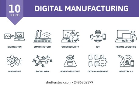 Conjunto de iconos de contorno de mecanizado digital. Iconos creativos: digitalización, smart factory, ciberseguridad, iot, logística remota, innovador, Web social, asistente de robots, gestión de datos, industria 4.0.