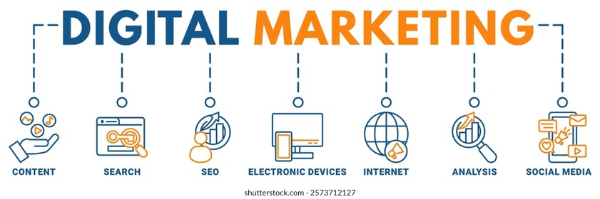 Digital Markating banner web icon vector illustration concept with icon of content, search, seo, electronic devices, internet, analysis,social media