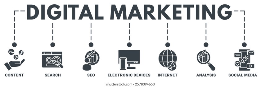 Digital Markating banner web icon vector illustration concept with icon of content, search, seo, electronic devices, internet, analysis,social media