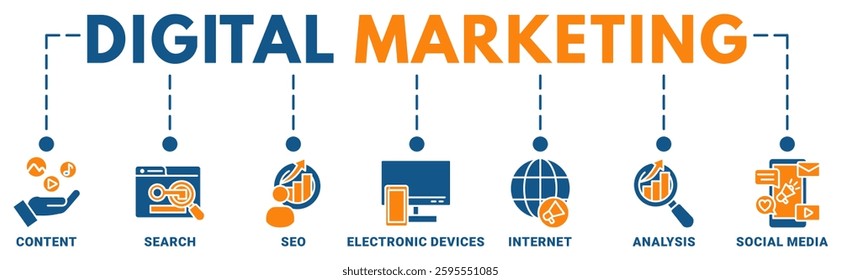 Digital Markating banner web icon vector illustration concept with icon of content, search, seo, electronic devices, internet, analysis,social media