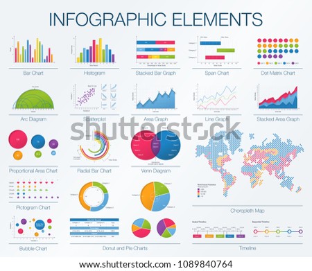 Digital market, finance bank, business rating vector infographics. Graphic design elements set. Histogram and diagram, radial bar, dot matrix, area, pie charts, line graph, choropleth dot world map.