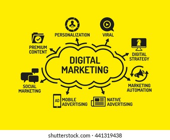 Digital Marketign chart with keywords and icons