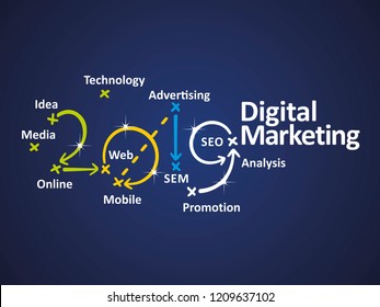 Digital Marketing 2019 word cloud blue background vector