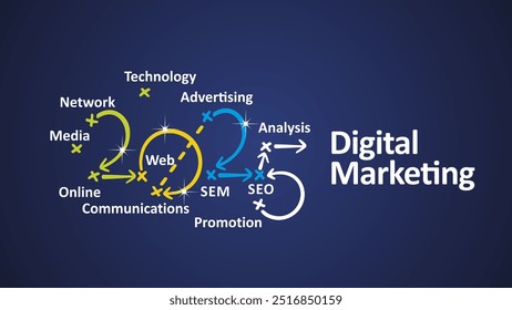 Digital Marketing 2025 new year word cloud text with handwritten colorful strategy arrows in shape of 2025 on board. New Year white blue background vector