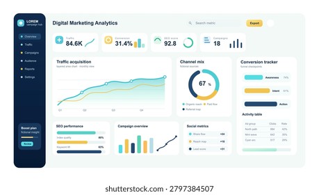 Digital Marketing Analytics Dashboard UI Vector. Clean digital marketing analytics dashboard UI with traffic acquisition chart, channel mix, conversion tracker, SEO performance. Vector admin panel