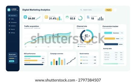 Digital Marketing Analytics Dashboard UI Vector. Clean digital marketing analytics dashboard UI with traffic acquisition chart, channel mix, conversion tracker, SEO performance. Vector admin panel