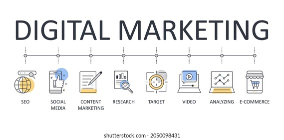 Digital marketing banner infographics. Editable stroke linear icons. Campaign advertisement search engine TV e-mail management planning presentation. Social media merchandise strategy typescript service