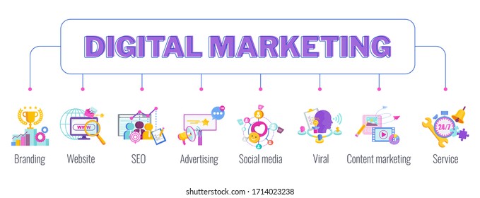 Digital marketing banner. Infographics Pictogram. Strategy, management and marketing. Successful business of company in market. Flat vector illustration.