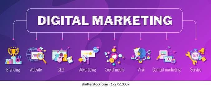 Digital marketing banner. Infographics Pictogram. Strategy, management and marketing. Successful business of company in market. Flat vector illustration.