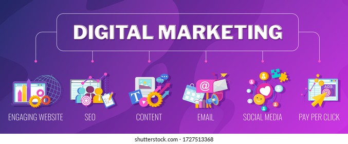 Digitales Marketing-Banner. Infografik Piktogramm. Strategie, Management und Marketing. Erfolgreiches Geschäft des Unternehmens auf dem Markt. Flachvektorbild.