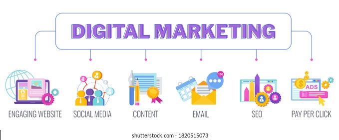 Digital marketing banner. Infographics Pictogram. Strategy, management and marketing. Successful business of company in market. Flat vector illustration.