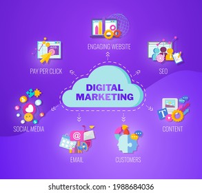 Digital marketing banner. Strategy, management and marketing. Successful business of company in market. Flat vector illustration.