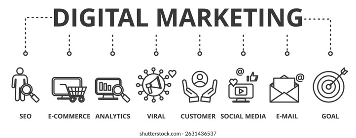 Digital marketing banner vector illustration concept with icon of SEO, e-commerce, analytics, viral, customer, social media, e-mail and goal 