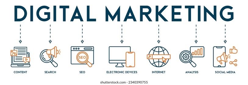 Digital marketing banner web icon vector illustration concept with icon of content, search, seo, electronic devices, internet, analysis and social media
