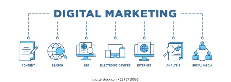 Digital marketing banner web icon set vector illustration concept with icon of content, search, seo, electronic devices, internet, analysis and social media