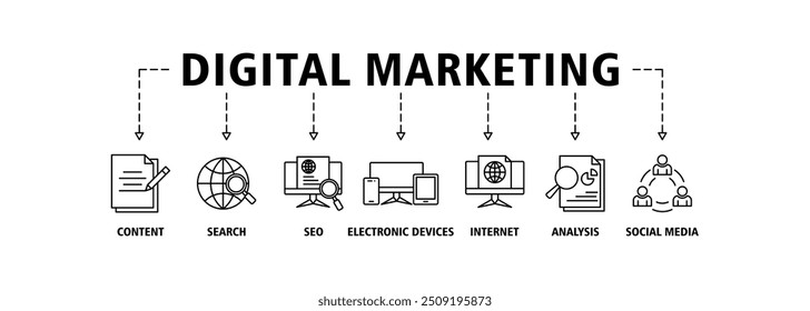 Digital marketing banner web icon set vector illustration concept with icon of content, search, seo, electronic devices, internet, analysis and social media icons symbol background