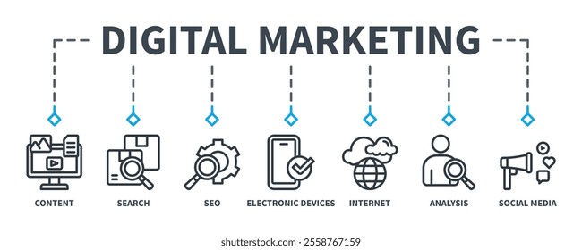 Digital marketing banner web icon vector illustration concept with icon of content, search, seo, electronic devices, internet, analysis and social media