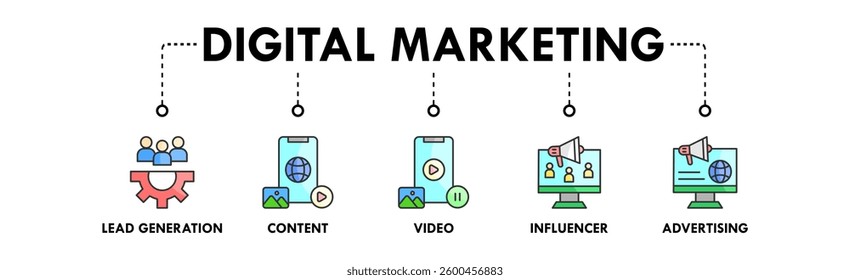 Digital Marketing banner web icon vector illustration concept with icon of lead generation, content, video, influencer, and advertising