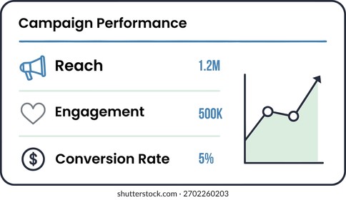 Digital marketing campaign performance data metrics and trend Vector
