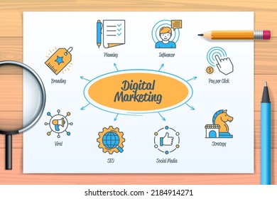 Digital marketing chart with icons and keywords. Planning, Viral, SEO, Branding, Pay per Click, Influencer, Social Media, Strategy. Web vector infographic