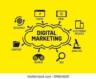 Digitales Marketing. Diagramm mit Schlagwörtern und Symbolen auf gelbem Hintergrund