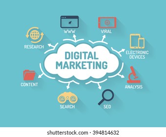 Marketing Digital - Gráfico com palavras-chave e ícones - Flat Design