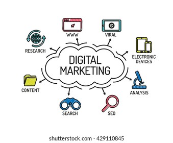 Digital Marketing. Chart with keywords and icons. Sketch