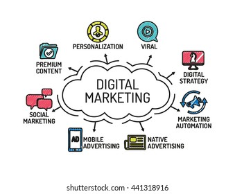 Digital Marketing chart with keywords and icons. Sketch