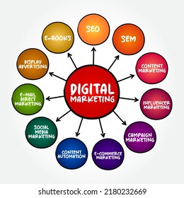 Digital Marketing is the component of marketing that uses the Internet and online based digital technologies, mind map concept for presentations and reports