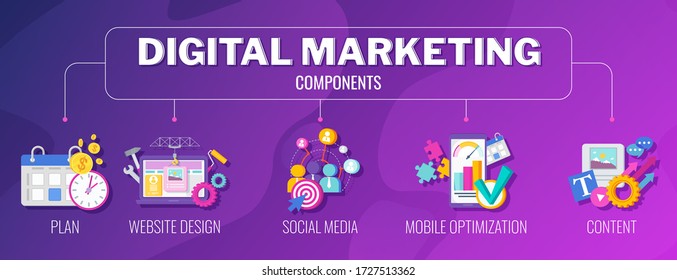 Digital marketing components banner. Infographics Pictogram. Strategy, management and marketing. Successful business of company in market. Flat vector illustration.