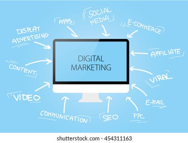 Digital marketing concept